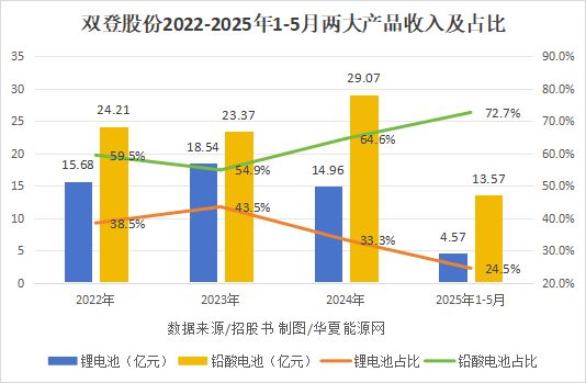 从亏损小厂到资本疯抢的IPO“AIDC储能第一股”的挑战才刚开始(图5)