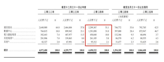 泰州父子卖电池IPO了(图1)