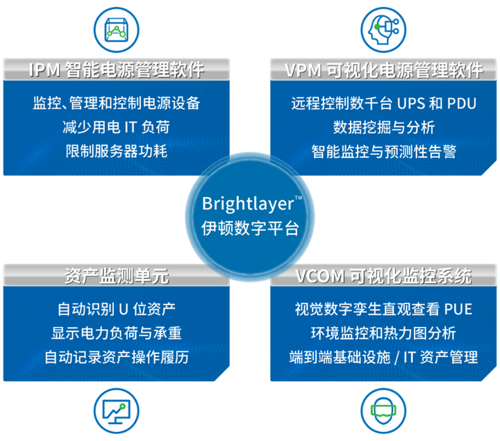 聚焦数字新基建看数据中心如何绿色高质量发展(图4)