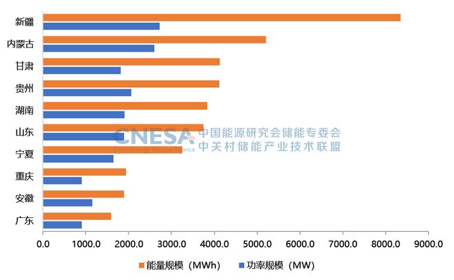 2023年新型储能产业发展回顾(图4)