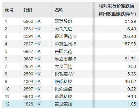 港股迎来AIDC智算中心储能第一股！(图2)