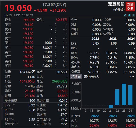 港股迎来AIDC智算中心储能第一股！(图1)