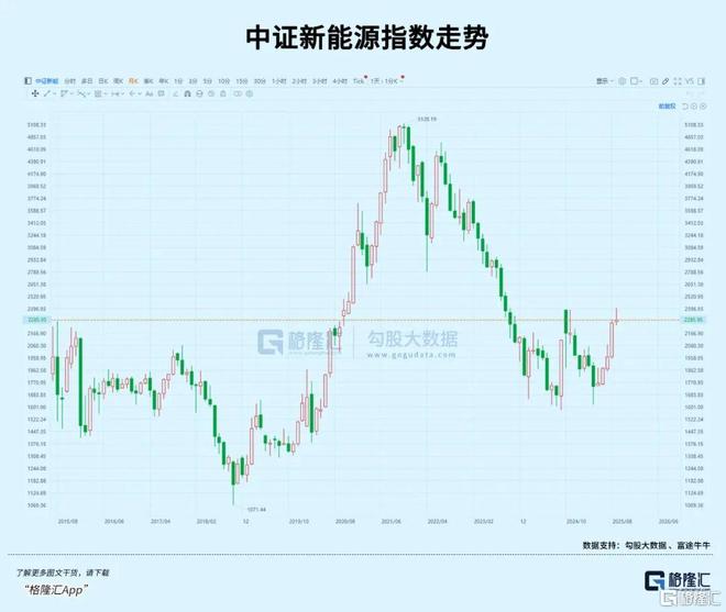 无惧回调！逆势上攻(图5)