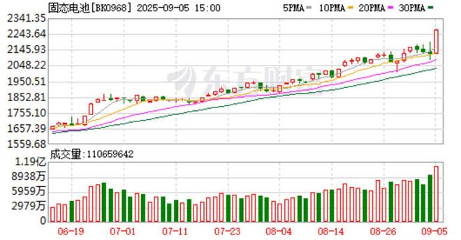 方建华：固态电池“概念狂欢”下“产业+资本”更应关注SOFC产业化变局(图1)