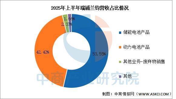 2025年中国电化学储能行业市场前景预测研究报告(图15)