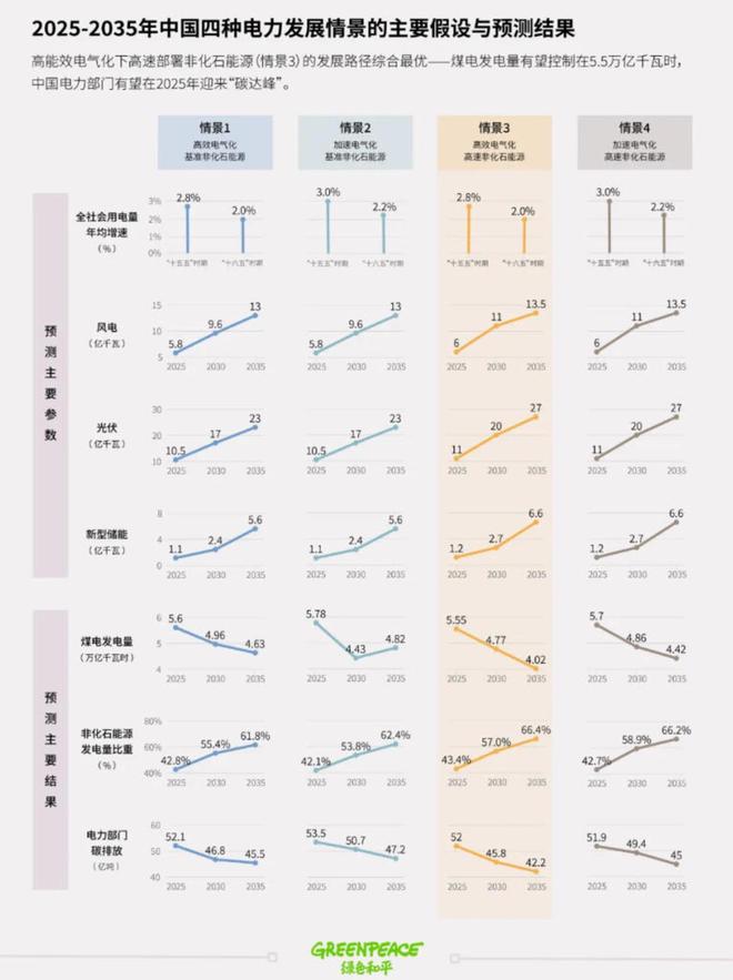 电力碳达峰不能只靠风光储 巴伦精选(图1)