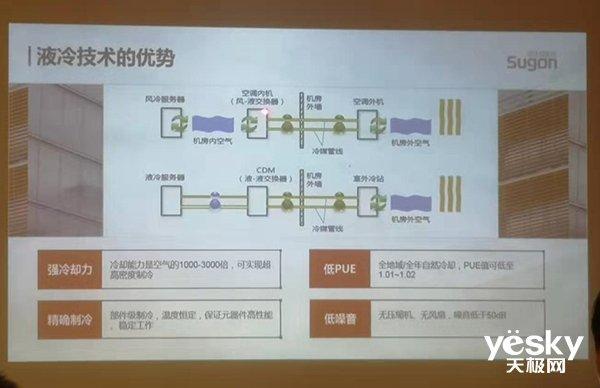 数据中心高能耗怎么破？锂电池储能是最新突破口！(图1)