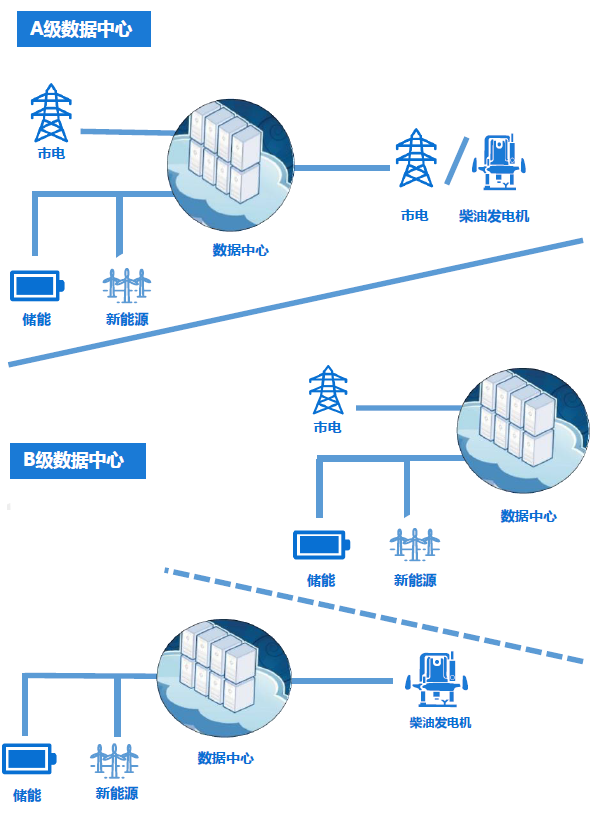 PPT丨面向数据中心的储能解决方案(图1)