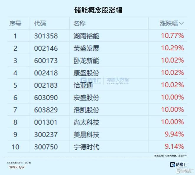 历史新高！锂电开启新周期(图5)