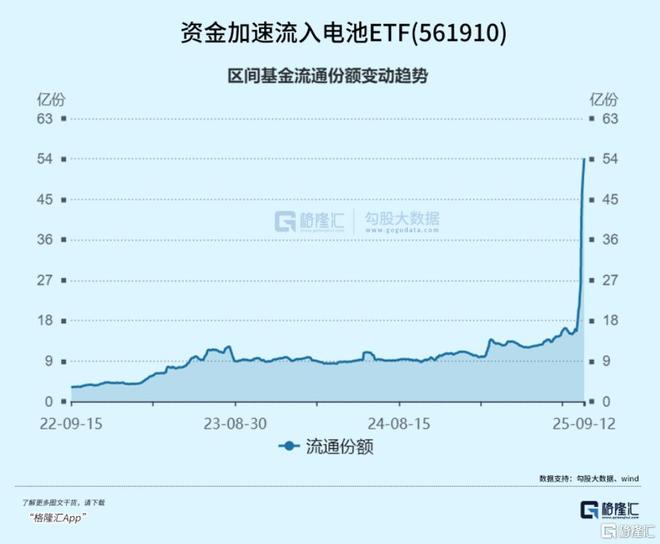 历史新高！锂电开启新周期(图6)