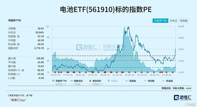 历史新高！锂电开启新周期(图9)