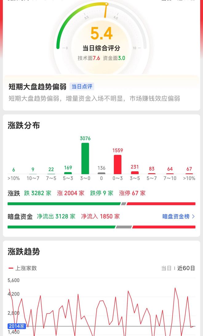 创业板突破3100点背后的逻辑：电池革新+AI数据中心共振！(图3)