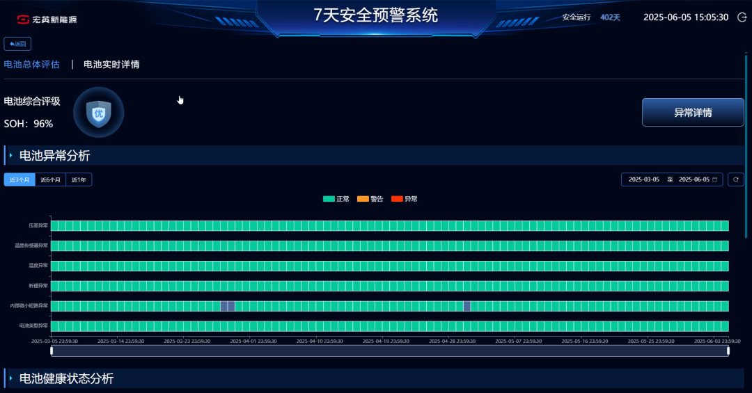 零起火、零爆炸！宏英浸没式液冷储能安全验证(图7)