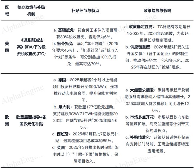 「一页纸」讲透产业趋势之：储能(图2)