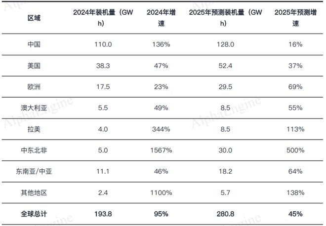 「一页纸」讲透产业趋势之：储能(图7)