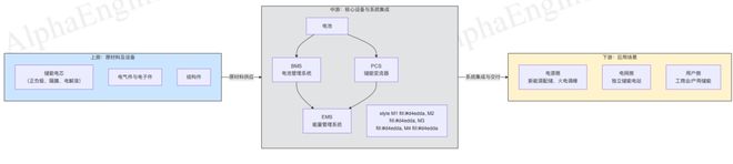 「一页纸」讲透产业趋势之：储能(图8)