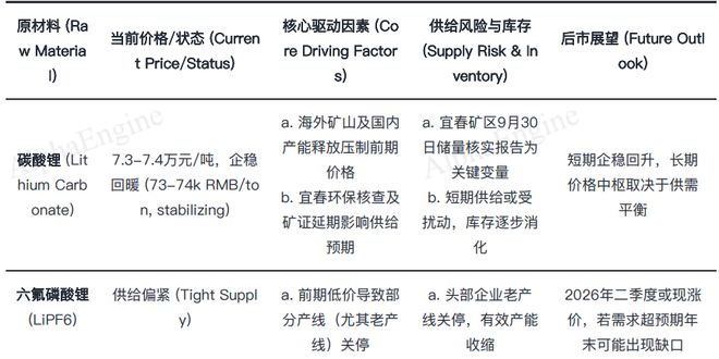 「一页纸」讲透产业趋势之：储能(图9)