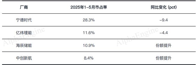 「一页纸」讲透产业趋势之：储能(图11)