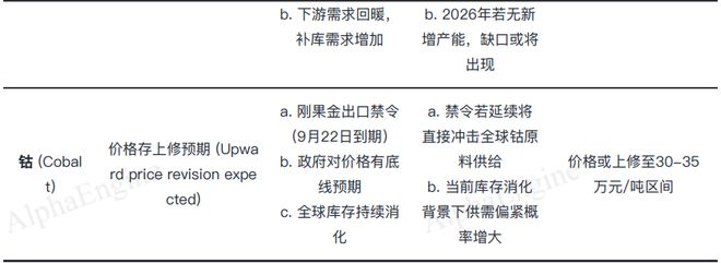「一页纸」讲透产业趋势之：储能(图10)