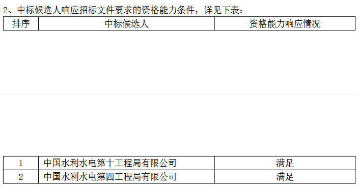 中国电建湖北英山50MW200MWh铁基液流电池储能项目EPC中标候选人公示(图2)