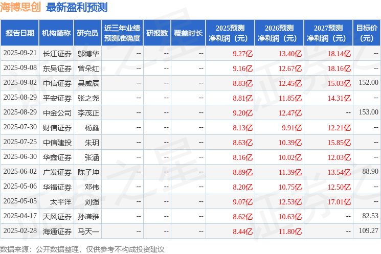 海博思创：中信证券、东吴证券等多家机构于9月22日调研我司(图1)