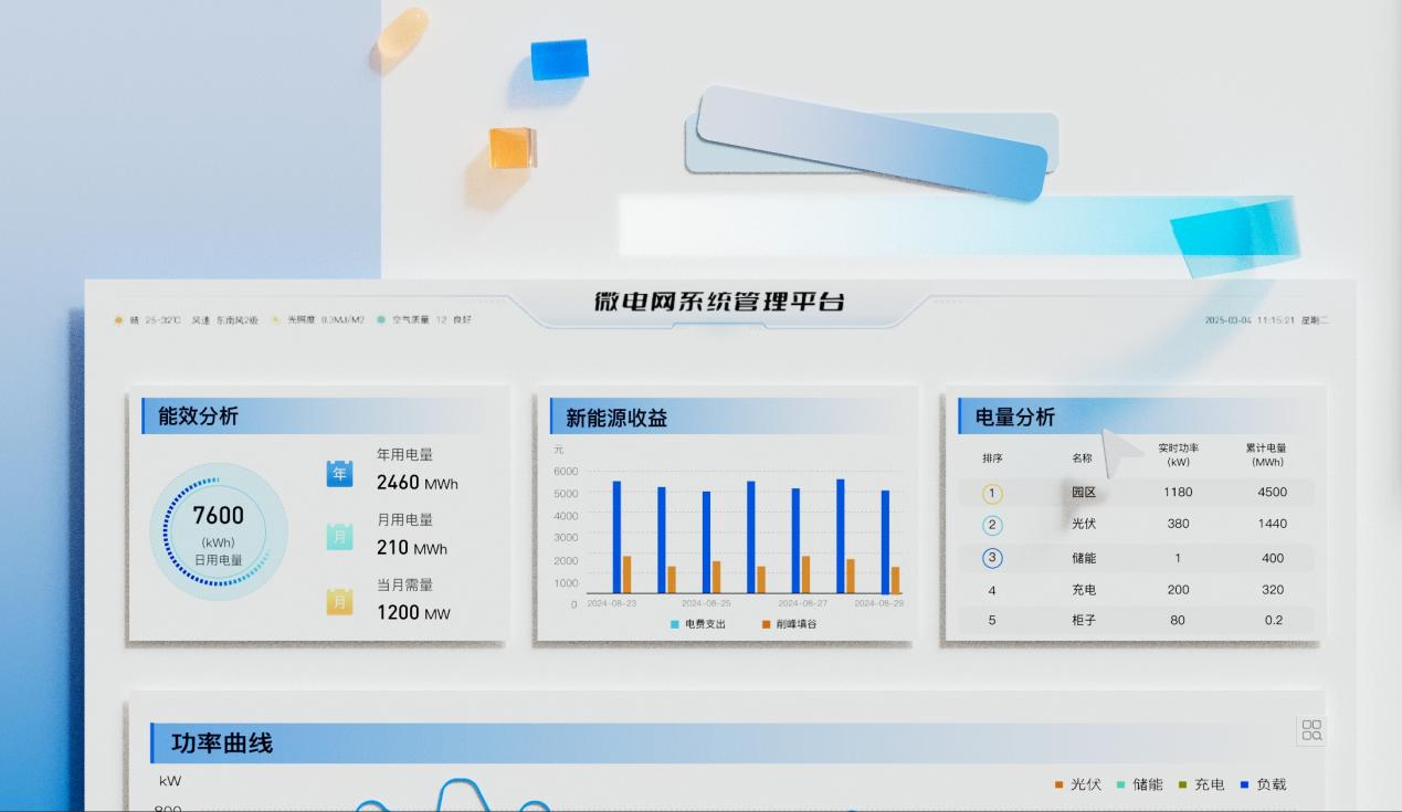 直面AIDC能源挑战果下科技以 “AI + 储能” 破局 IPO 之路(图2)