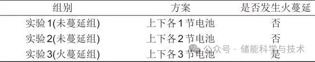 双层储能电池火蔓延特性及触发过程能量传递机制研究(图4)