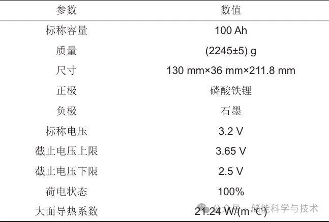 双层储能电池火蔓延特性及触发过程能量传递机制研究(图2)