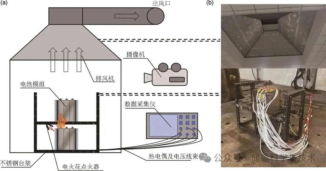 双层储能电池火蔓延特性及触发过程能量传递机制研究(图3)