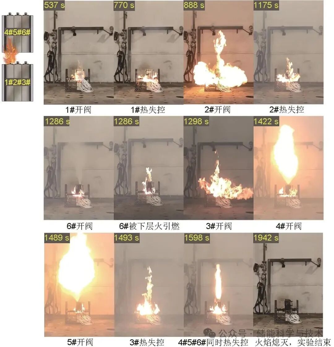 双层储能电池火蔓延特性及触发过程能量传递机制研究(图7)