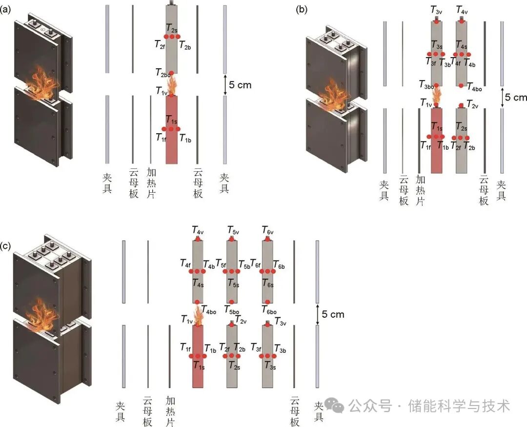 双层储能电池火蔓延特性及触发过程能量传递机制研究(图5)