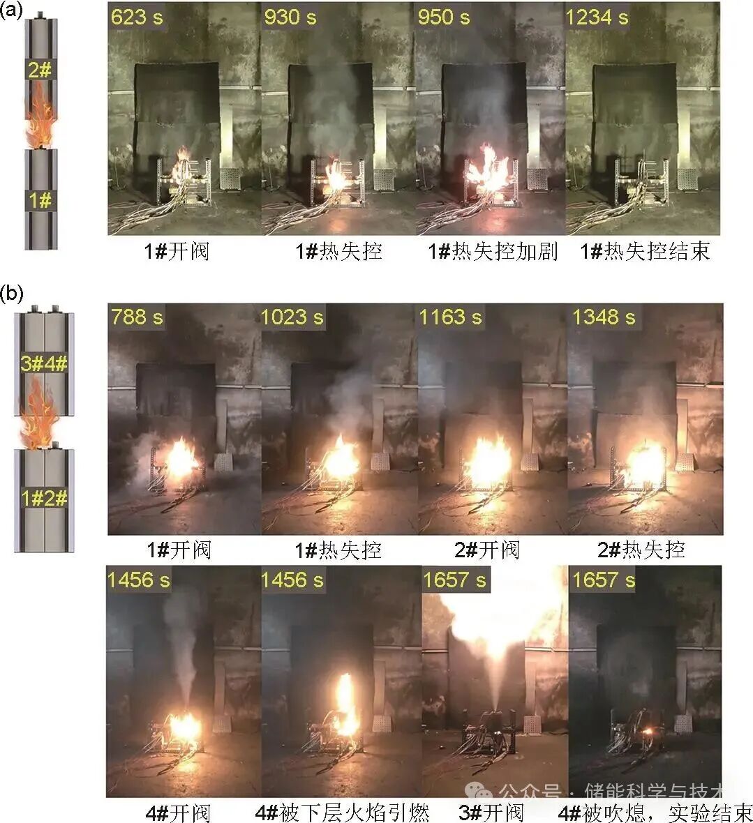 双层储能电池火蔓延特性及触发过程能量传递机制研究(图6)