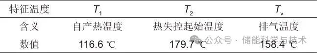 双层储能电池火蔓延特性及触发过程能量传递机制研究(图12)