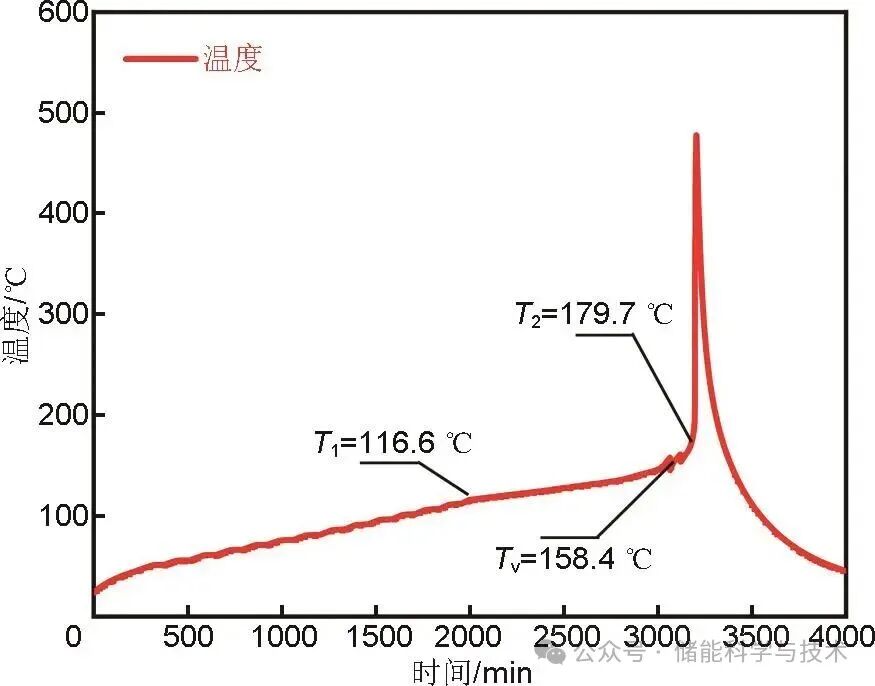 双层储能电池火蔓延特性及触发过程能量传递机制研究(图13)