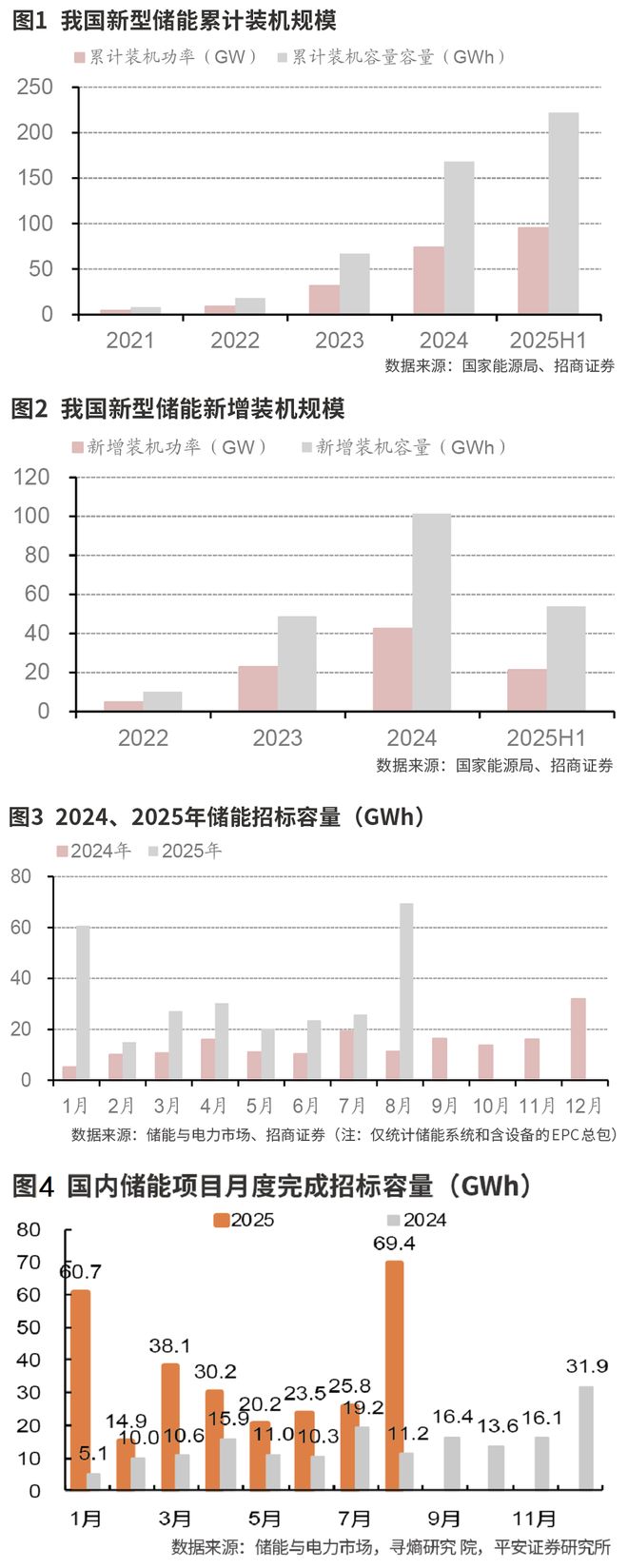 储能行业增长空间打开(图1)
