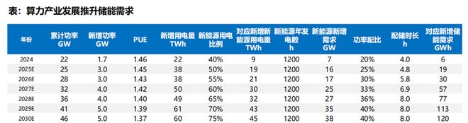 独储崛起储能行业迎来爆发期(图2)