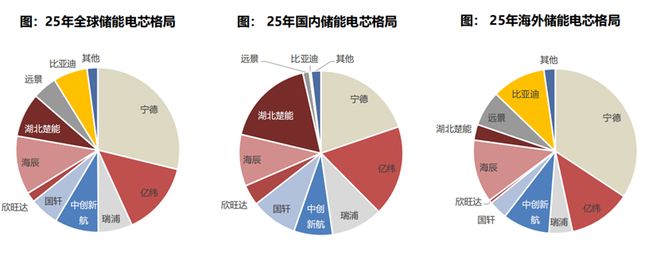 独储崛起储能行业迎来爆发期(图3)