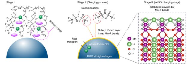 26100亿！固态电池重大突破“宁王”创造奇迹(图2)