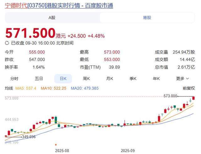 26100亿！固态电池重大突破“宁王”创造奇迹(图4)