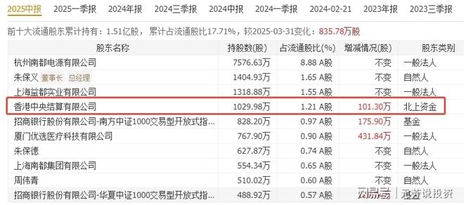 数据中心新赛道—AIDC储能5年29倍！10大龙头已获机构加仓5亿股(图5)