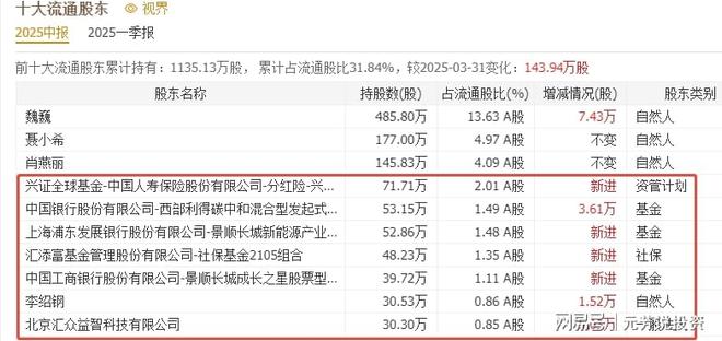 数据中心新赛道—AIDC储能5年29倍！10大龙头已获机构加仓5亿股(图11)