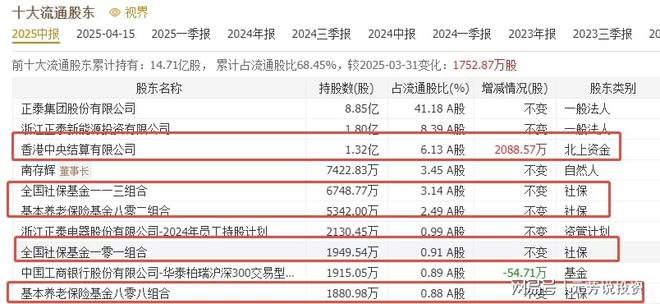 数据中心新赛道—AIDC储能5年29倍！10大龙头已获机构加仓5亿股(图12)