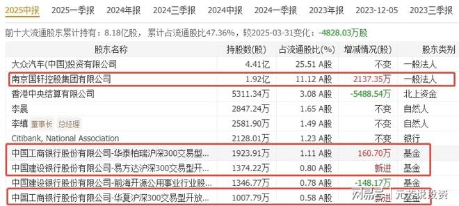 数据中心新赛道—AIDC储能5年29倍！10大龙头已获机构加仓5亿股(图9)
