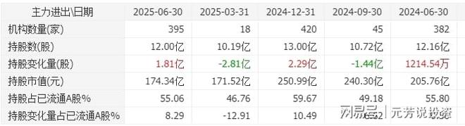 数据中心新赛道—AIDC储能5年29倍！10大龙头已获机构加仓5亿股(图7)