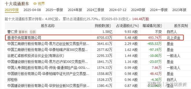 数据中心新赛道—AIDC储能5年29倍！10大龙头已获机构加仓5亿股(图4)