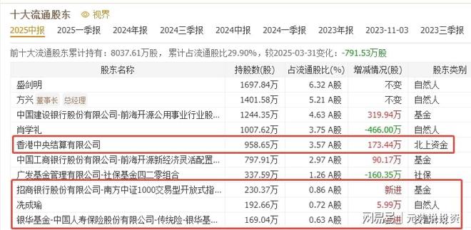 数据中心新赛道—AIDC储能5年29倍！10大龙头已获机构加仓5亿股(图8)