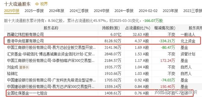 数据中心新赛道—AIDC储能5年29倍！10大龙头已获机构加仓5亿股(图6)