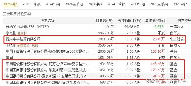 清华突破引爆固态电池！10大龙头抢占技术制高点 机构重仓47亿股(图13)