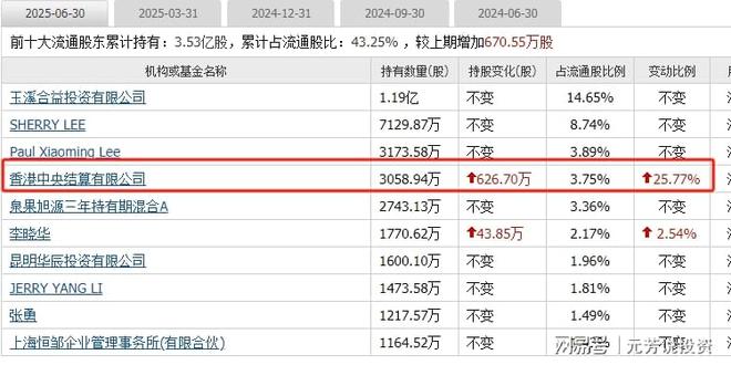 清华突破引爆固态电池！10大龙头抢占技术制高点 机构重仓47亿股(图3)