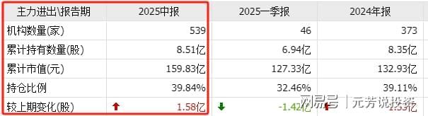 清华突破引爆固态电池！10大龙头抢占技术制高点 机构重仓47亿股(图16)